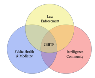 Border Biodefense Figure 1