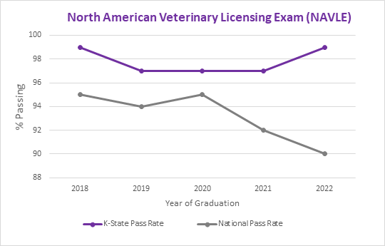 NAVLE pass-rate graph