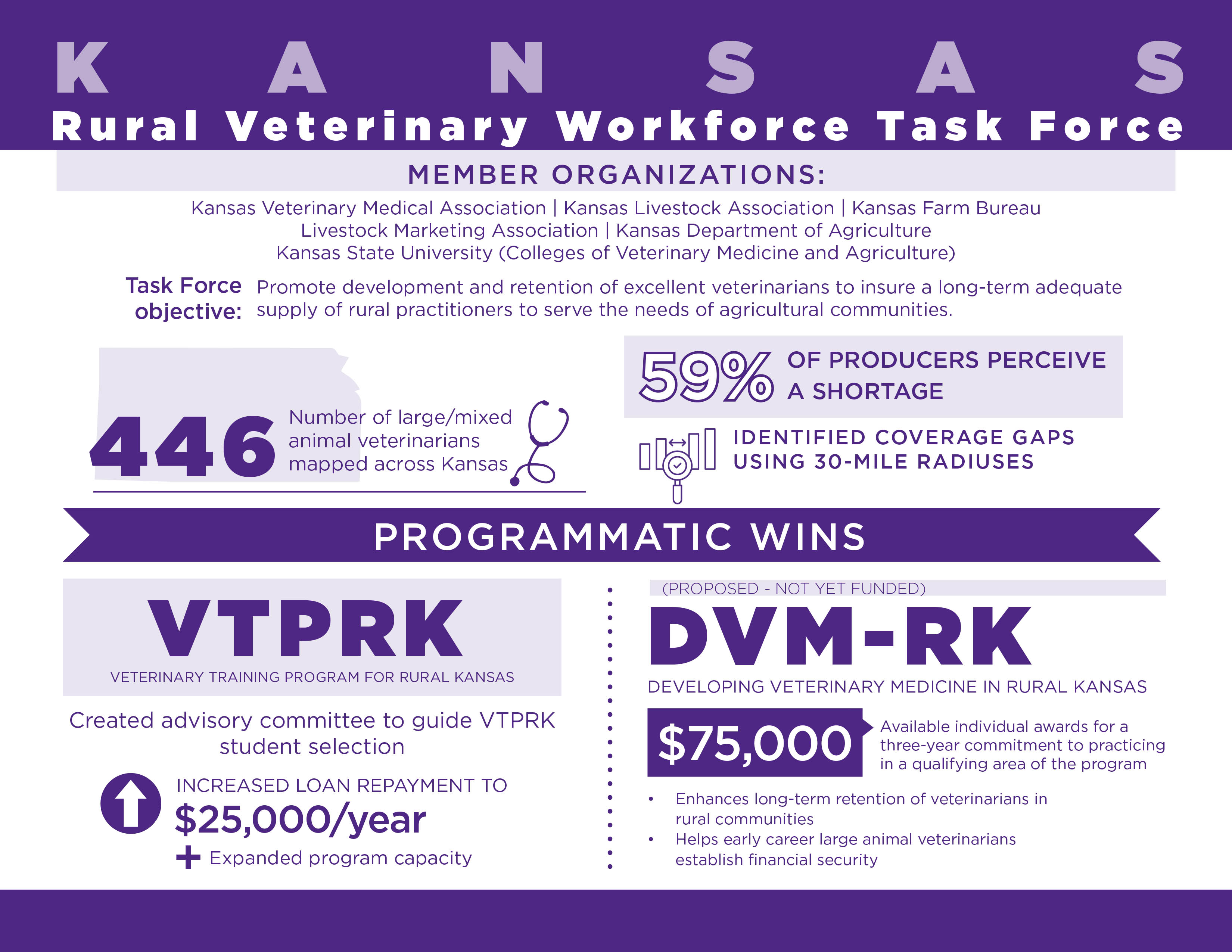 rural veterinary workforce task force infographic