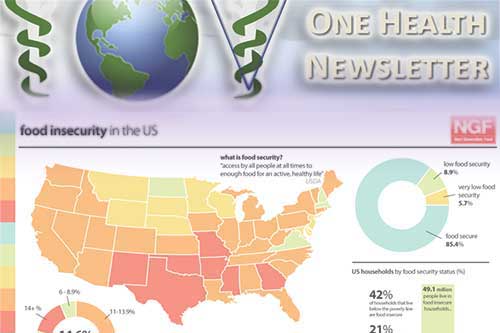 One Health Newsletter Sept. 2023
