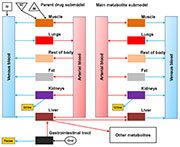 Drug Residue Schematic