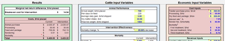 Charts from mortaility calculator